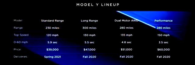 Modelluebersicht Tesla Model Y Bild: Livestream Tesla