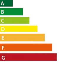 EU-Energielabel: Schluss mit Plus Plus Plus 